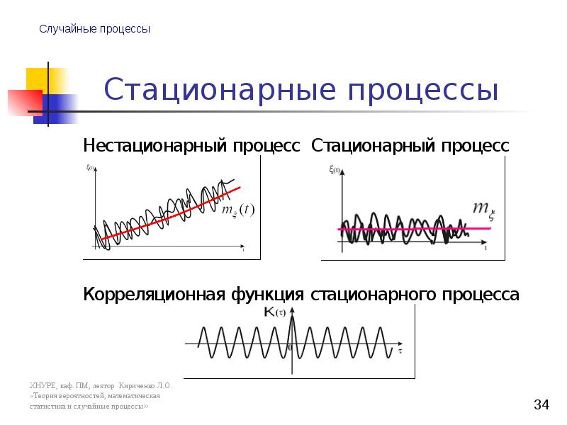 Случайные процессы моменты