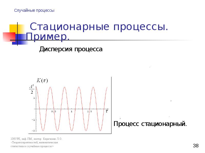 Случайные процессы