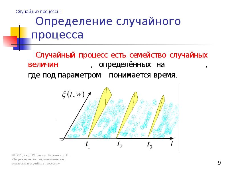 Случайные процессы моменты