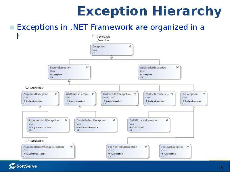 Exception handling. Exception in exception Handler.