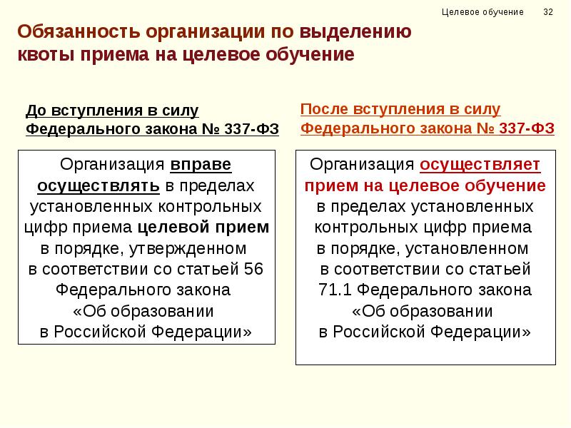 Целевое обучение по квоте что это такое. Прием на целевое обучение. Порядок организации целевого приема. Квота на целевое обучение что это такое. Квоты приема на целевое обучение з.