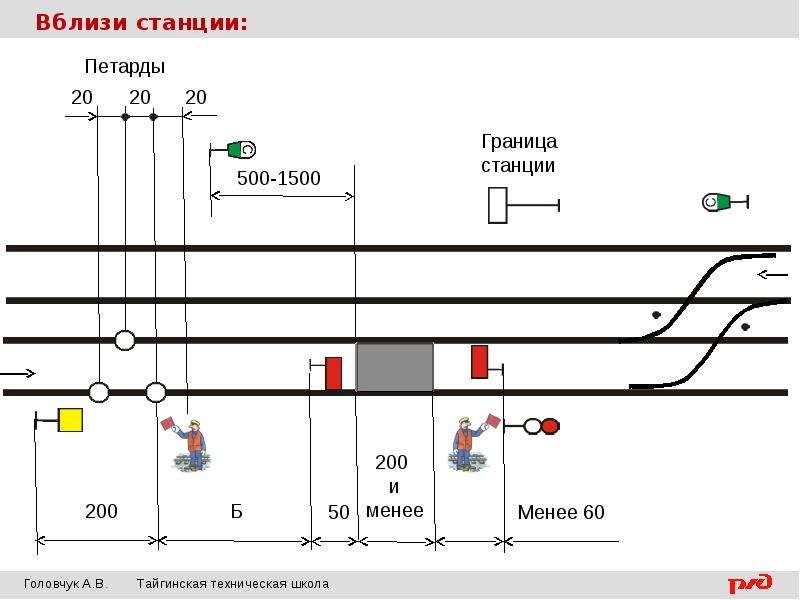 Схема ограждения места работ на перегоне сигналами остановки