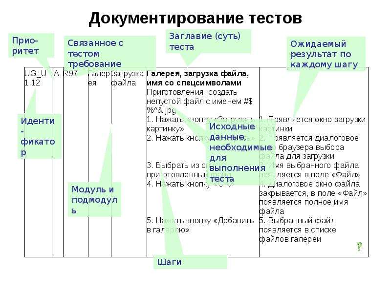 Лабораторная работа 1 разработка тестового сценария проекта