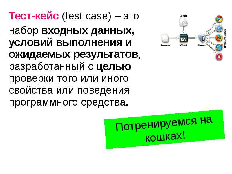 Бизнес план разрабатывается для того чтобы тест