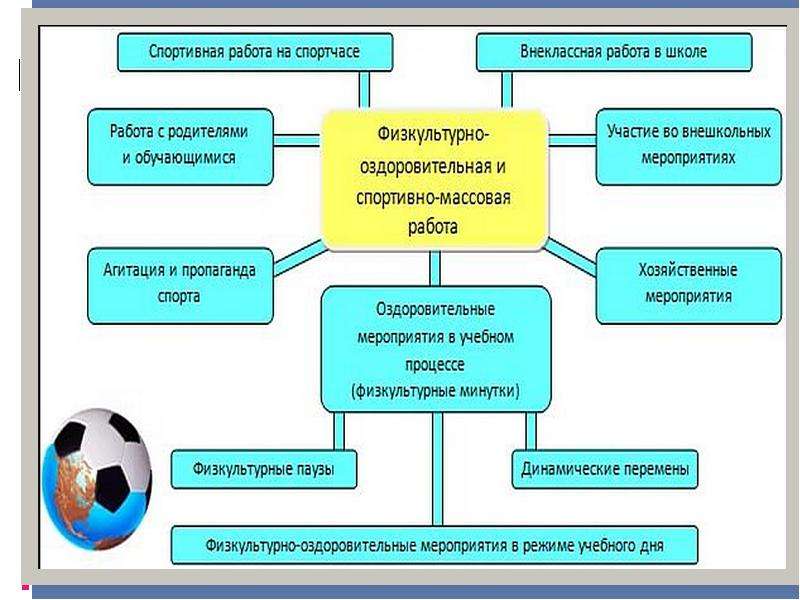 План физкультурно оздоровительной и спортивно массовой работы