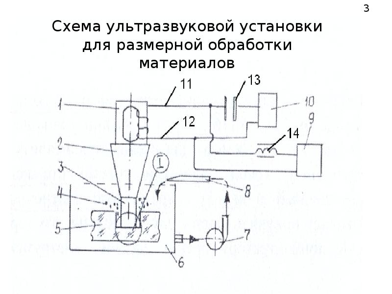 Ультразвуковая обработка материалов презентация