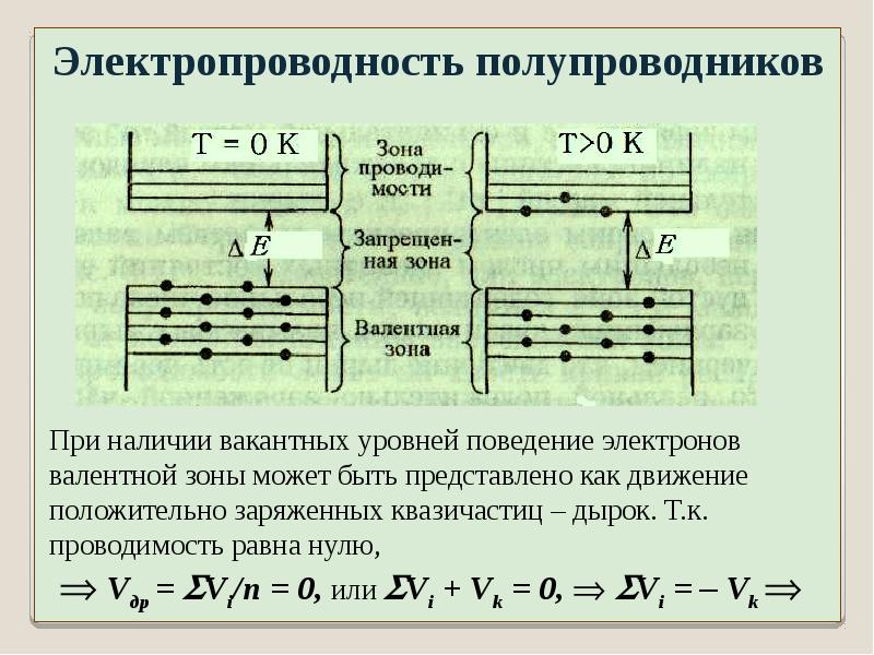 Зонная схема централизованная это