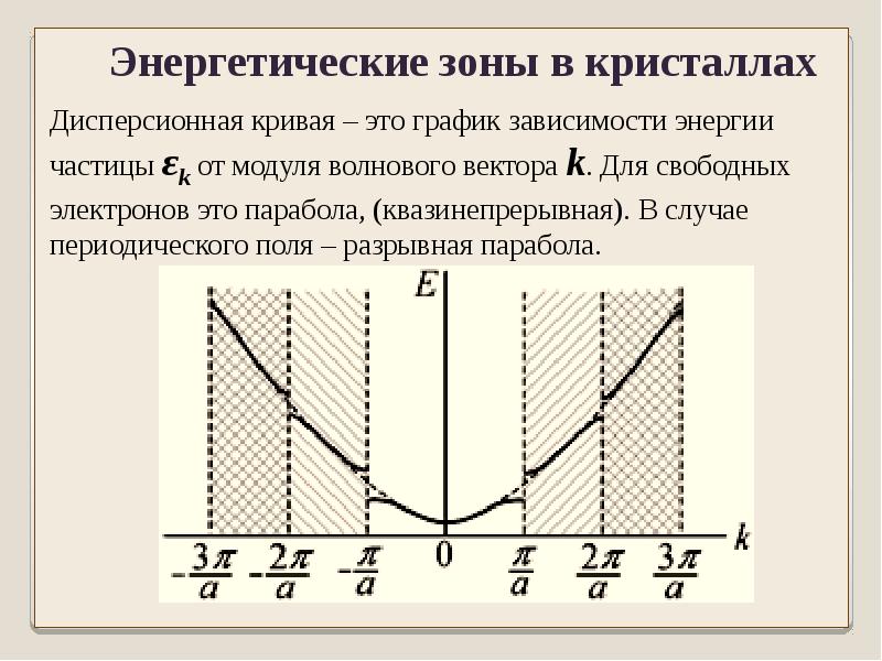 На рисунке изображена дисперсионная кривая для некоторого вещества