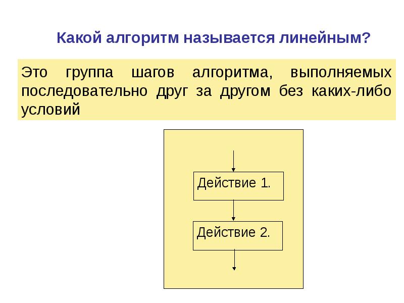 Алгоритмическая конструкция следование тест