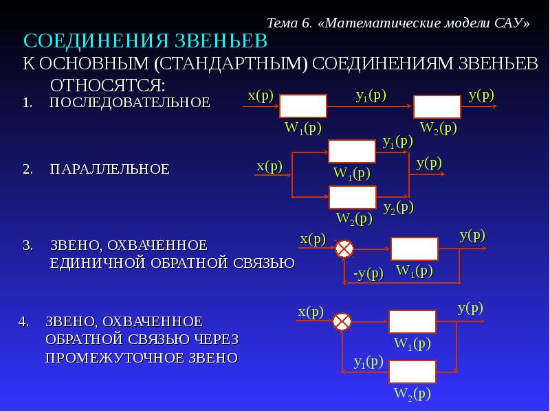 Математическая модель системы