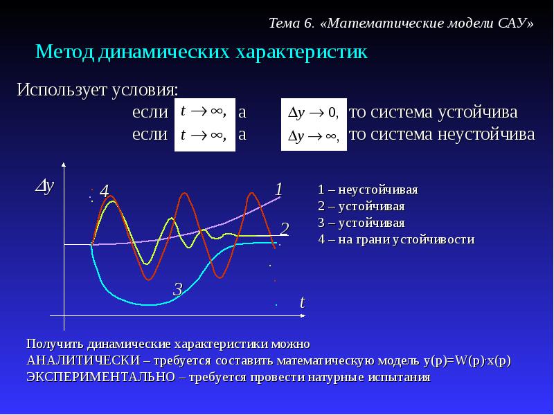 Математическое моделирование систем