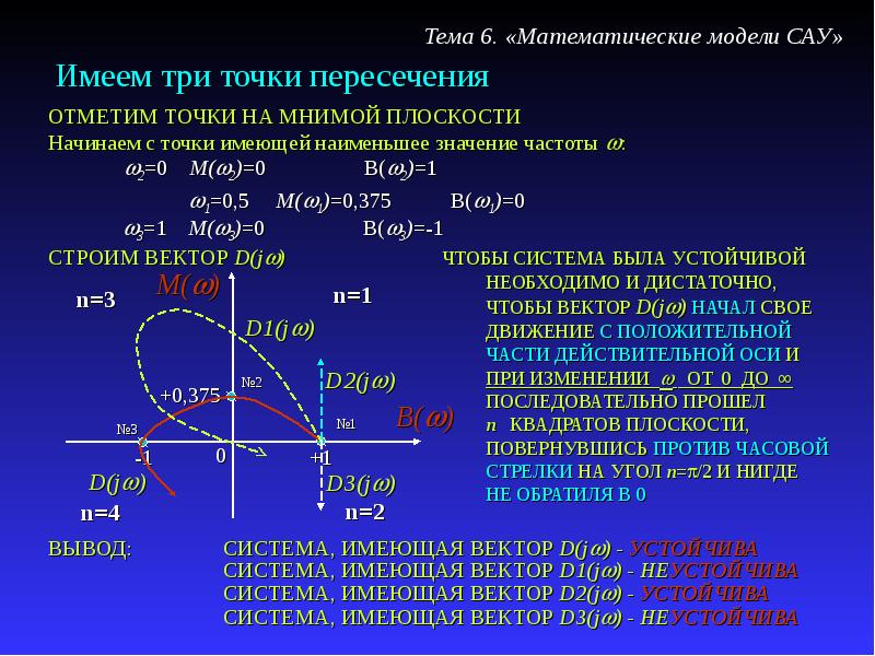 Точечные модели. Точечная модель системы. Мнимая точка. Мнимая и действительная ось. Точка у модель.