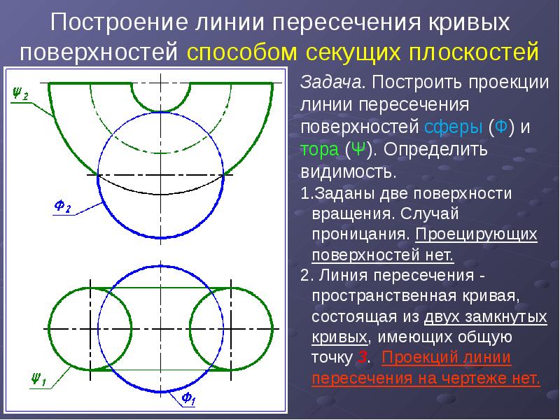 Линия пересечения поверхностей