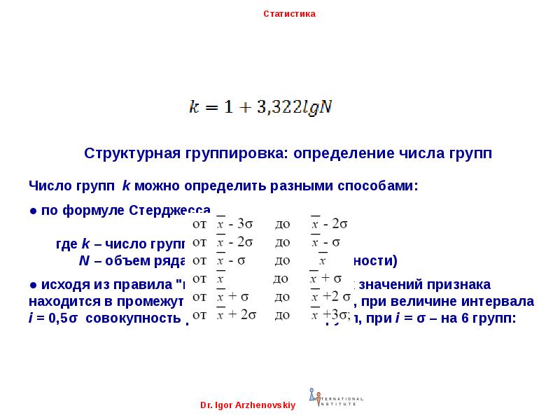 Количество групп