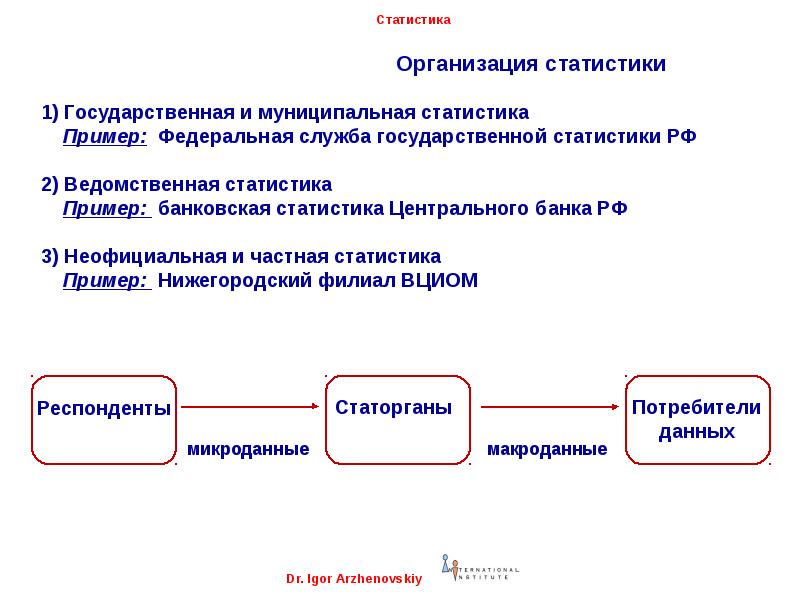 Национальной статистики. Организация статистики. Задачи ведомственной статистики. Организация государственной статистической службы. Организация ведомственной статистики это.