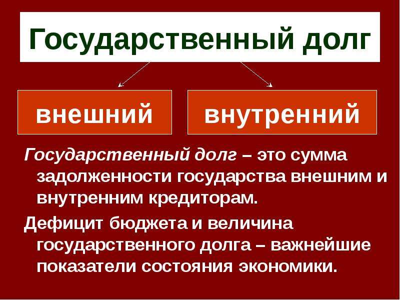 Государственный долг ответ