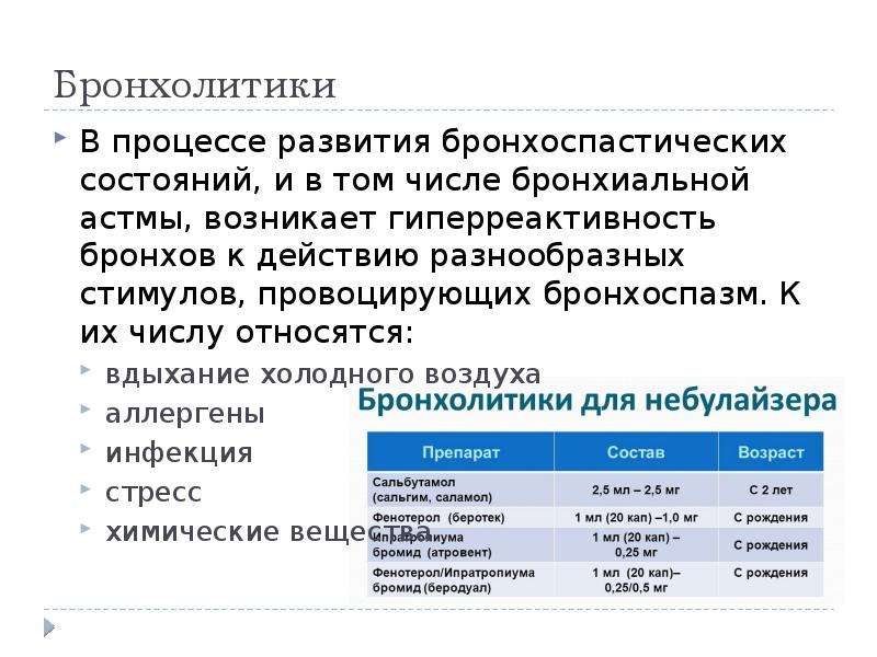 Бронхолитики презентация. К бронхолитикам относятся. Бронхолитики прямого действия. Препараты, оказывающие бронхоспастическое действие.