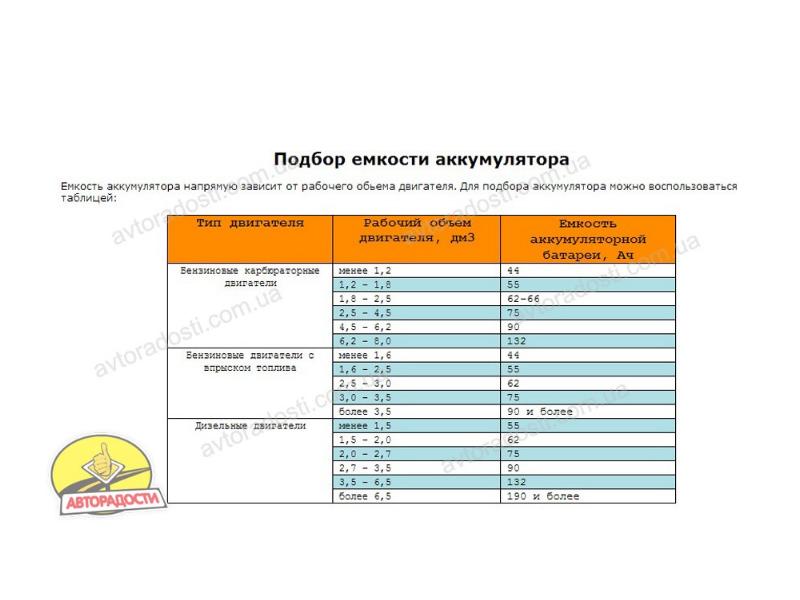 Учет аккумуляторов на предприятии