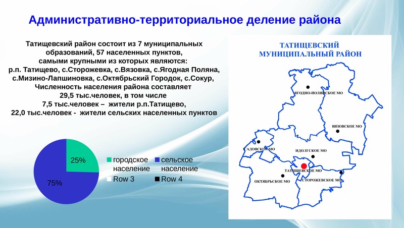 Карта татищевского района с населенными пунктами