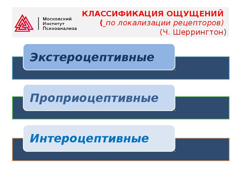 Исследование познавательных