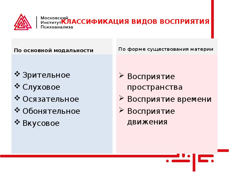 Диагностика ведущей перцептивной модальности