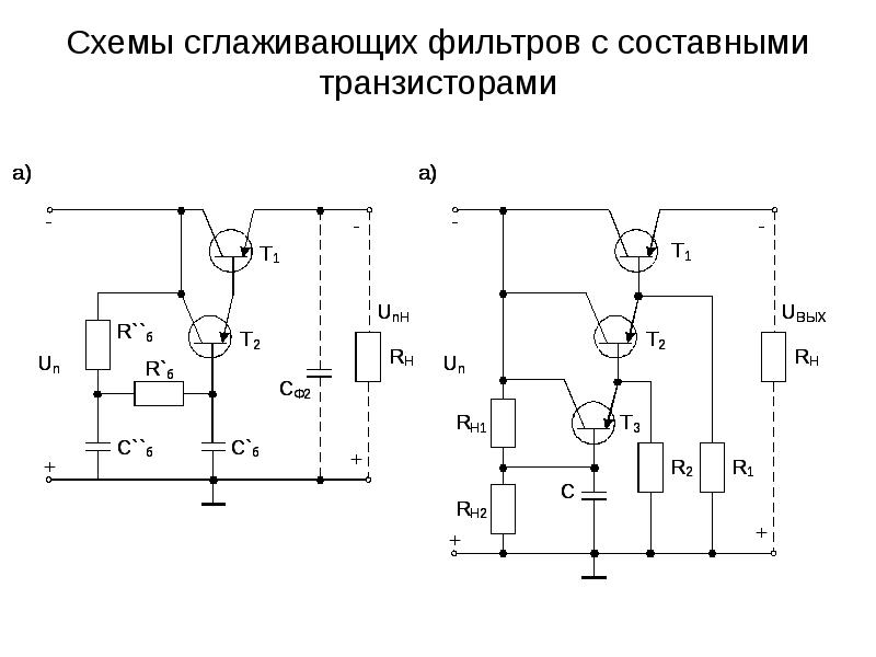 Структурная схема сглаживающего фильтра