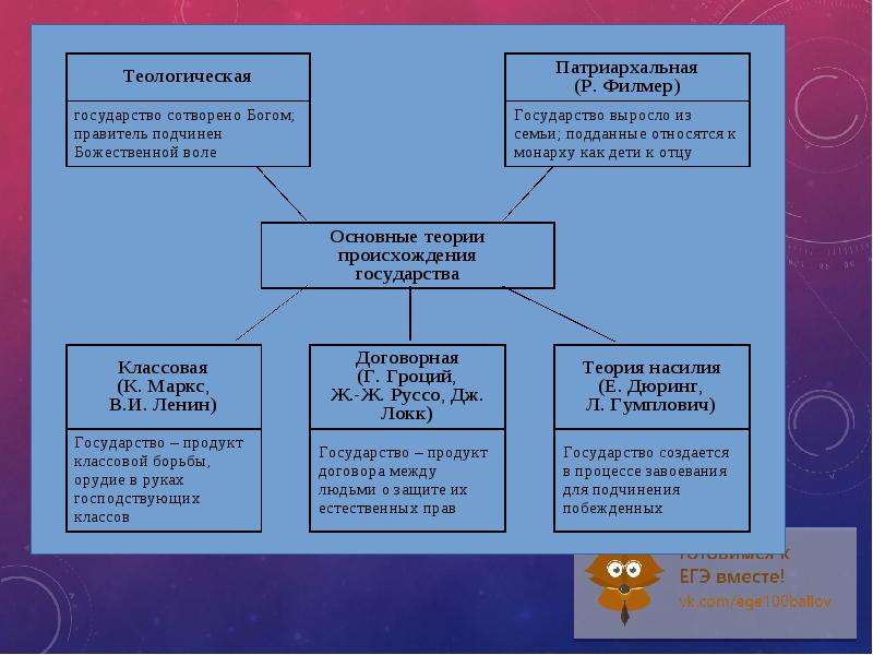 Семья и ее функции обществознание 9 класс