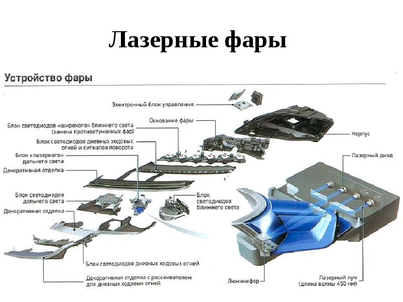 Лазерные фары bmw принцип работы