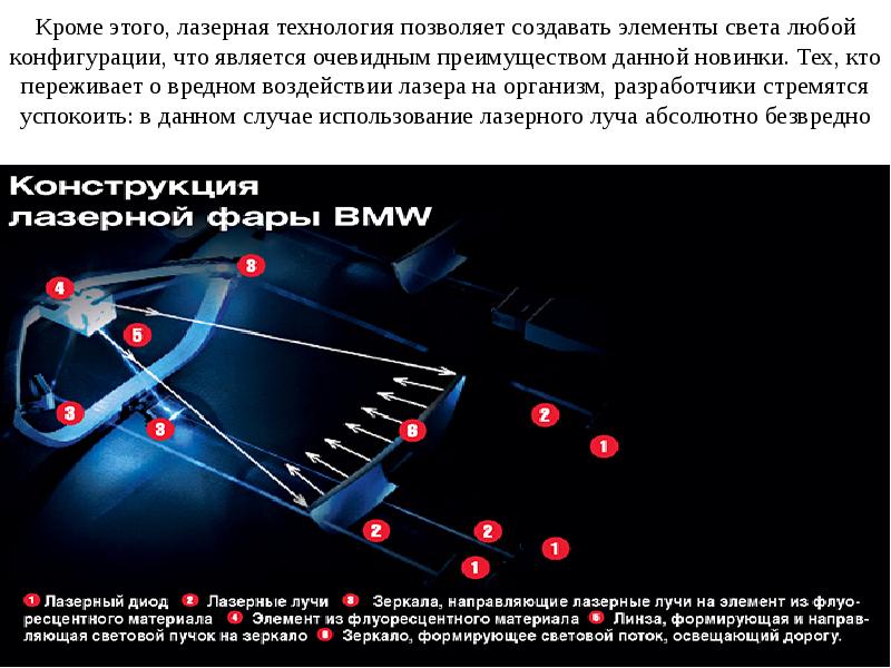 Лазерные фары bmw принцип работы