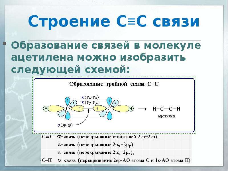 Предельные углеводороды химическое строение