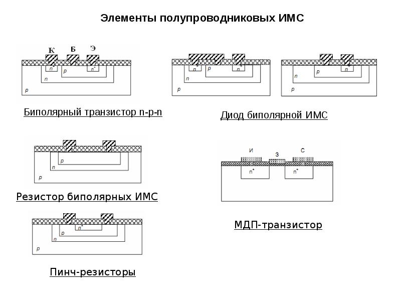 Полупроводниковая интегральная схема это