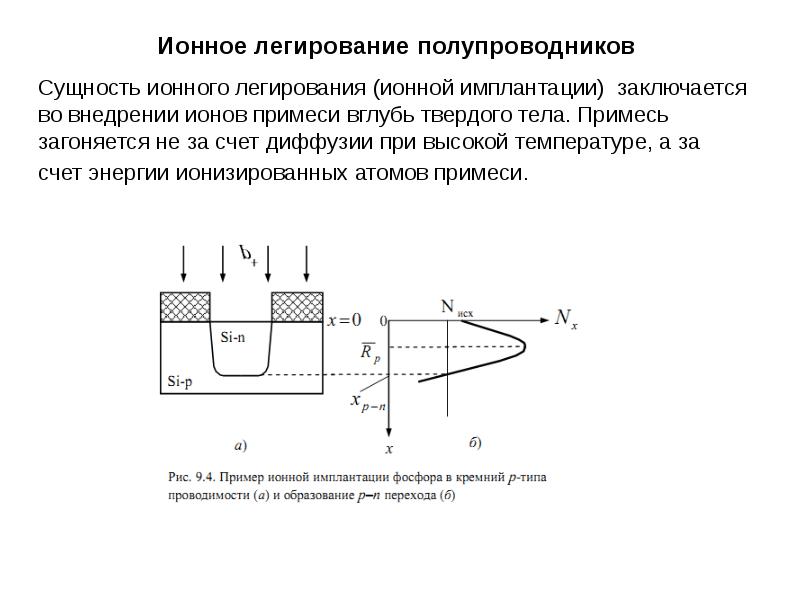 Ионная имплантация презентация