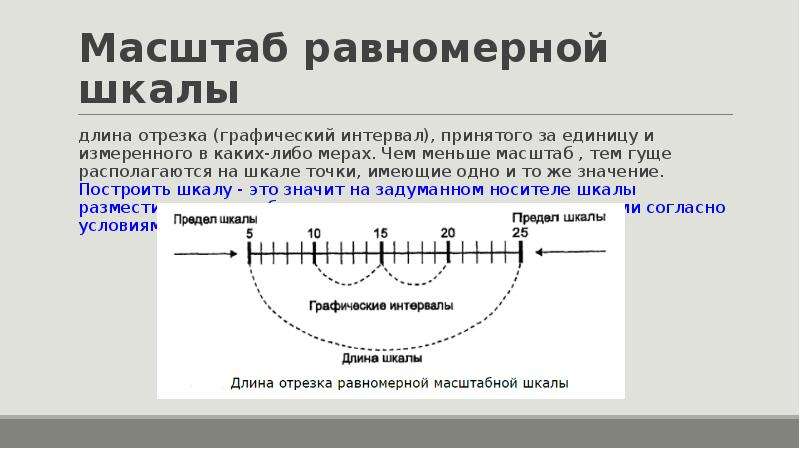 Каких либо мер. Равномерная шкала. Равномерная и неравномерная шкала. Равномерные и неравномерные шкалы приборов. Неравномерные масштабные шкалы.