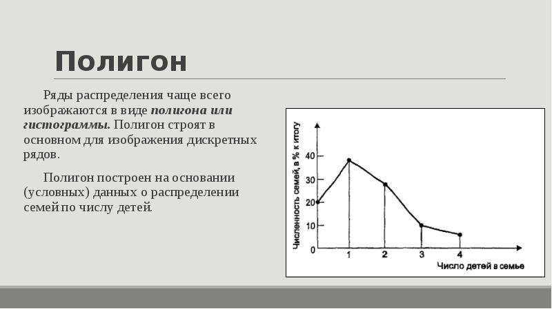 Графическое изображение статистических рядов