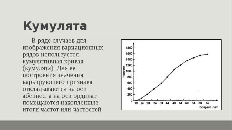 Для изображения дискретных вариационных рядов используется