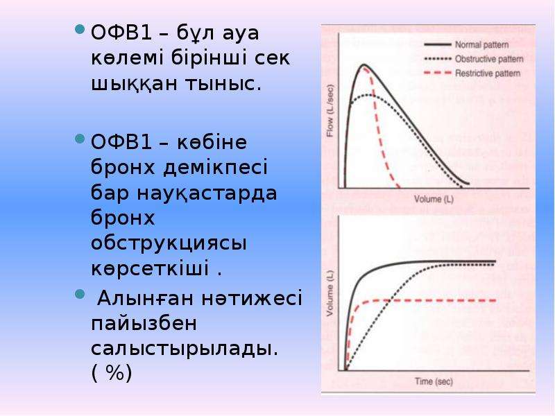 Снижение офв1. Офв1. Суточные колебания ПСВ И офв1. Объем форсированного выдоха. Формула прироста офв1 пример.