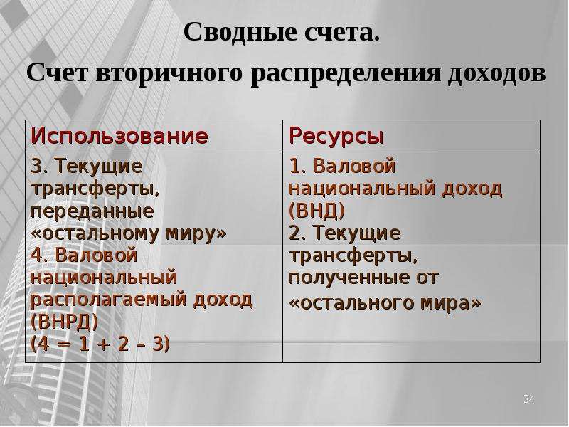 Введение в макроэкономику презентация