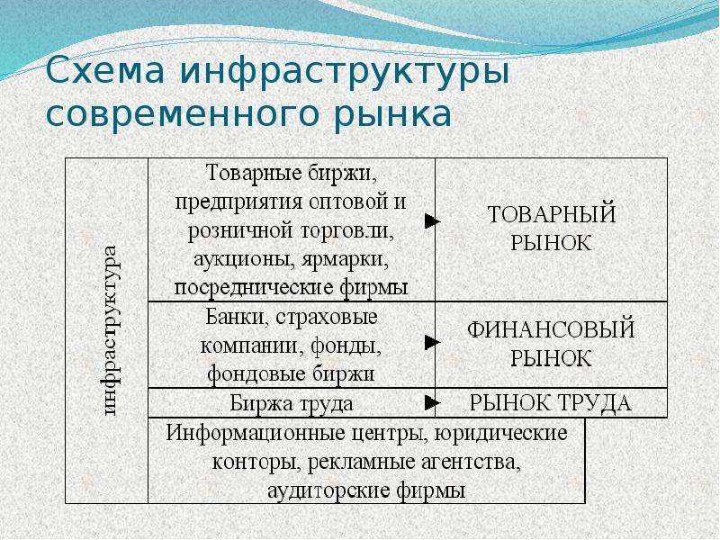 Проект по теме структура современного рынка товаров и услуг