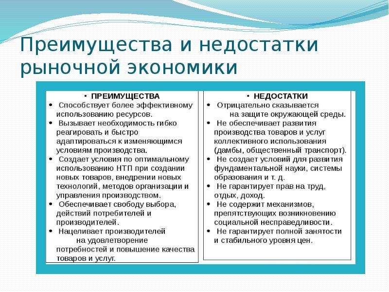 Плюсы и минусы рыночной экономики презентация