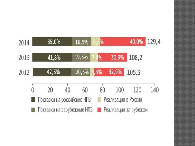 Презентация лукойл powerpoint