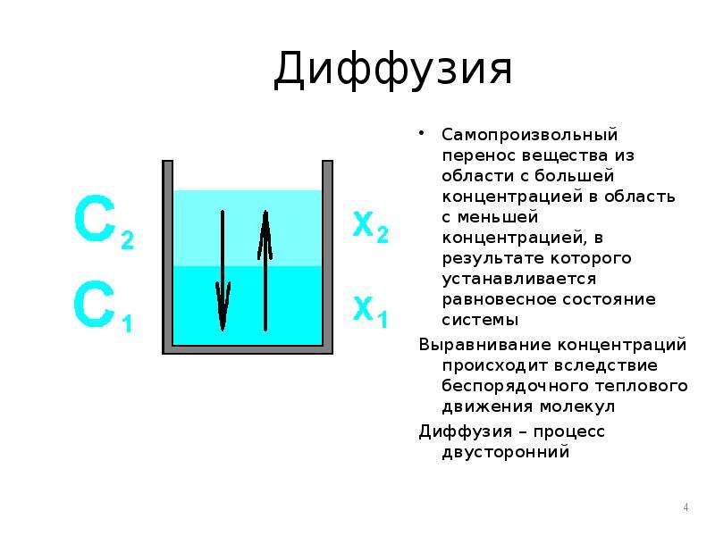 Скорость ди. Диффузия в растворах. Диффузия самопроизвольный перенос вещества из. Диффузия это самопроизвольное. Свойства диффузии.