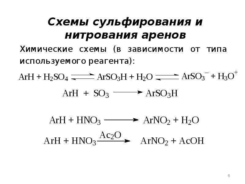 Химические свойства лекарственных веществ