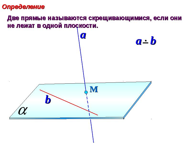 Укажите чертежи скрещивающихся прямых