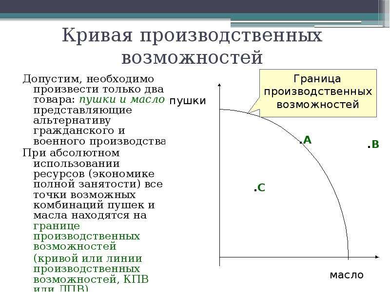 Производственные возможности это