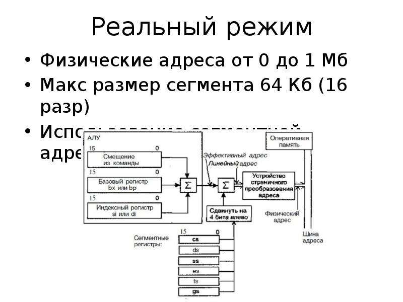 Реальный режим. Реальный режим процессора 8086. Адресация памяти реального режима.. Адресация в реальном режиме.