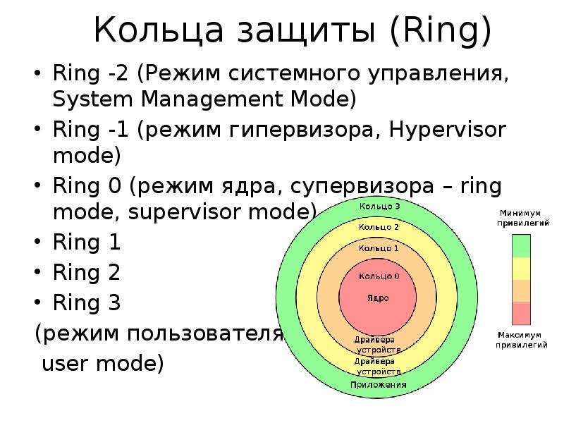 2 кольца уровни. Кольца защиты ОС. Кольцо защиты ядра ОС. Кольца защиты процессора. Кольца защиты Windows.