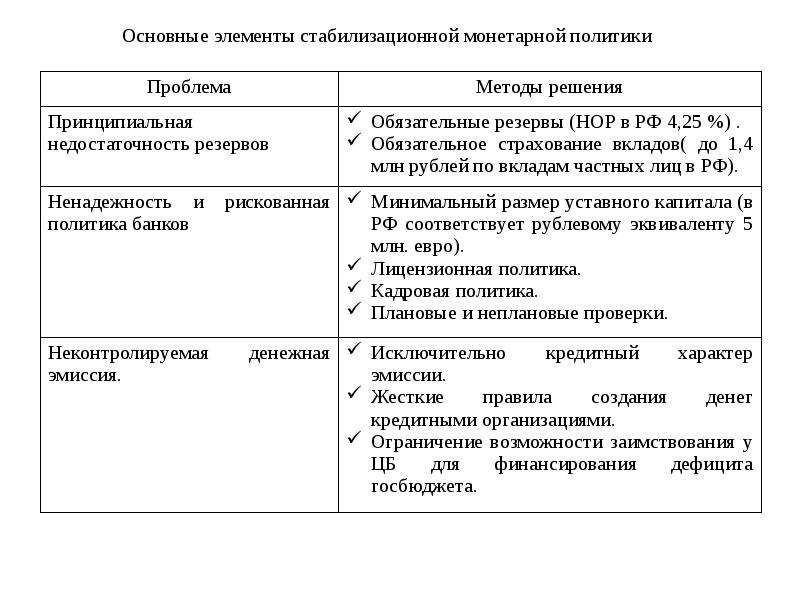 Фискальная и монетарная политика презентация 11 класс