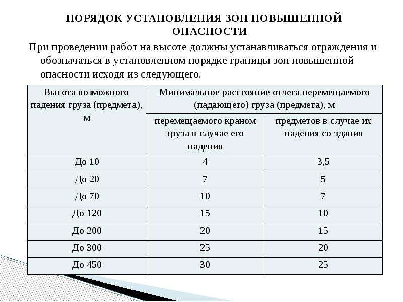 Методы и приемы выполнения работ повышенной опасности. Порядок установления зон повышенной опасности. Порядок установления зон повышенной опасности при проведении работ. Границы зоны повышенной опасности. Границы зон повышенной опасности при проведении работ на высоте..