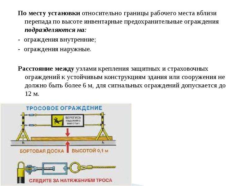 Технологическая карта на выполнение работ на высоте