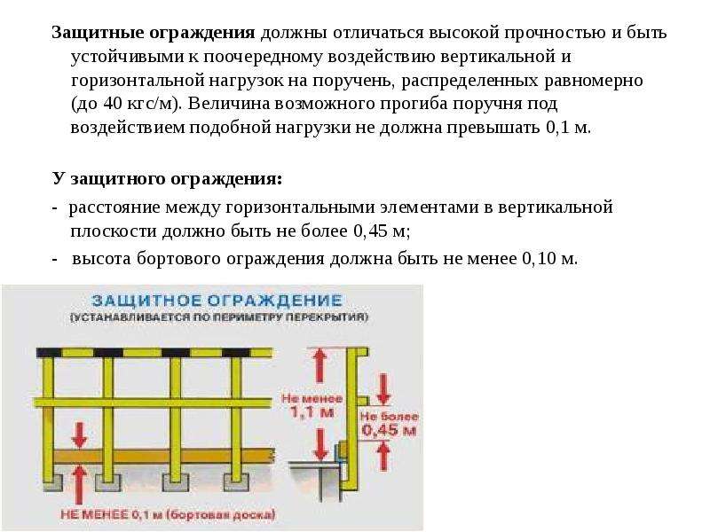 Технологическая карта на выполнение работ на высоте